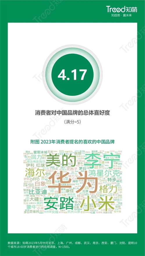 消費者認(rèn)可度提升 中國品牌數(shù)字文化創(chuàng)意內(nèi)容應(yīng)用服務(wù)受歡迎